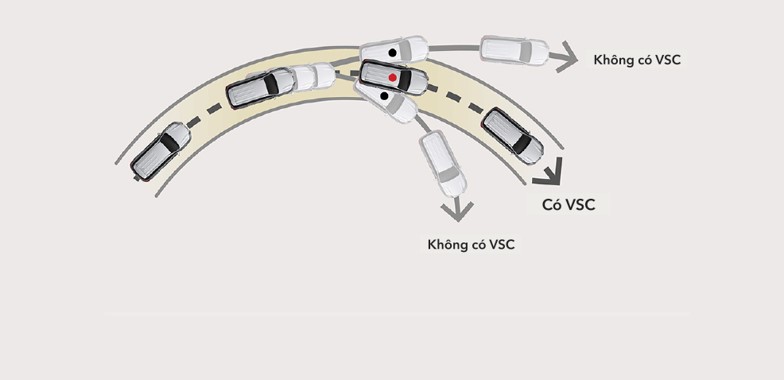 vsc toyota fortuner