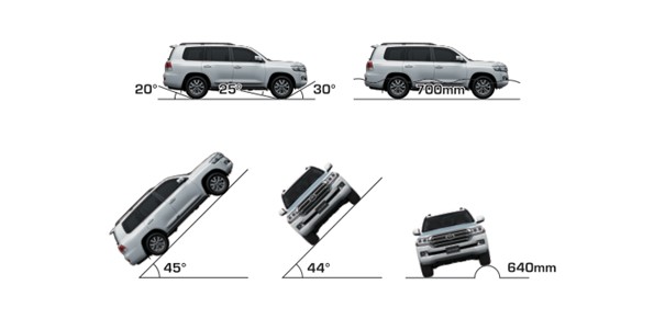 địa hình toyota land cruiser 300