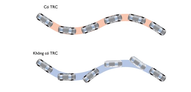 trc toyota raize